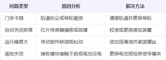 宜君兰州厂房宜君工业门常见问题与应对方案表