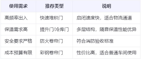 宜君兰州厂房宜君工业门选购建议