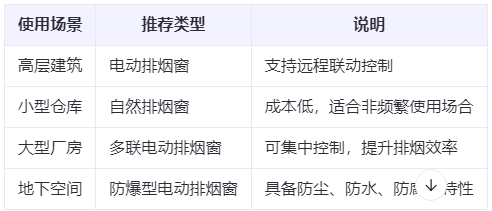 宜君兰州宜君排烟窗选购建议表